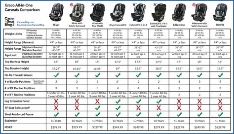 graco car seat width|graco car seat weight chart.